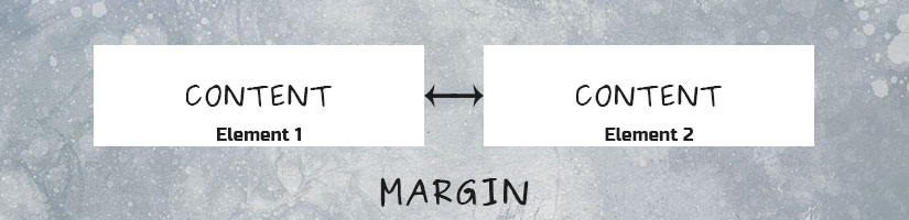 CSS Margin